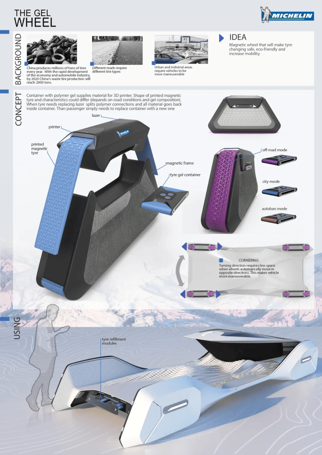 平面設(shè)計(jì) 從渲染建模到網(wǎng)頁(yè)設(shè)計(jì)的價(jià)格與資源管理