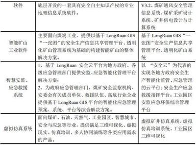 科創板受理“信息傳輸、軟件和信息技術服務業”企業盤點 聚焦網絡與信息安全軟件開發新勢力