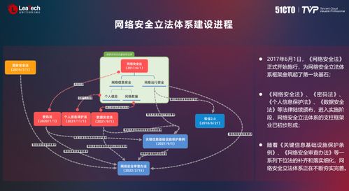 從架構角度看網絡安全 數字化時代企業防御體系構建與網絡信息安全軟件開發策略